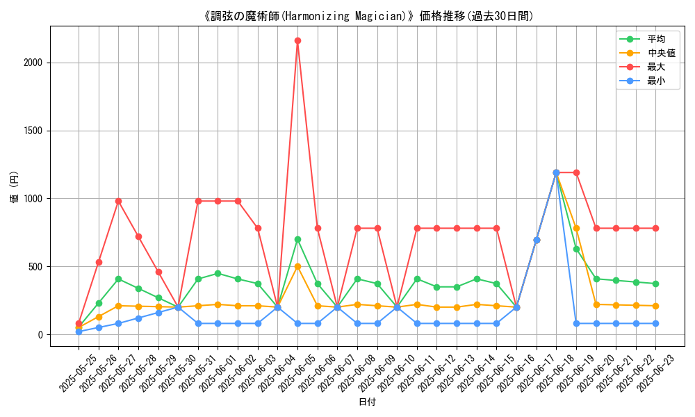 graph_card_106824