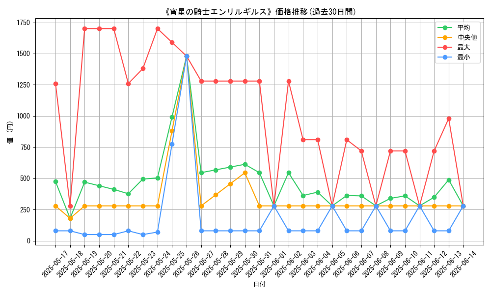 graph_card_106830
