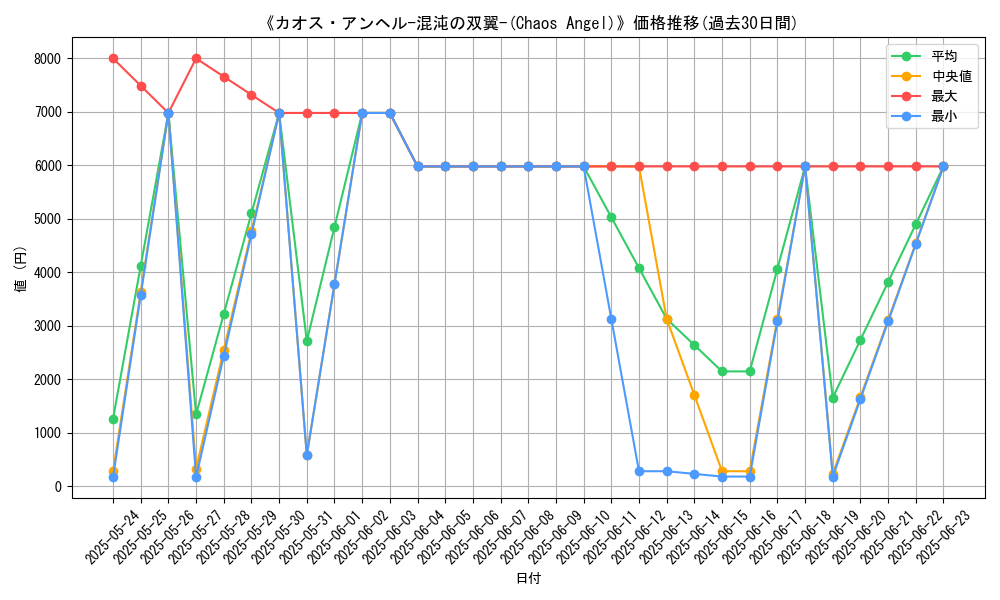 graph_card_106831