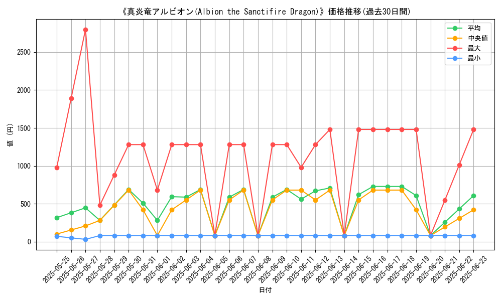 graph_card_106832