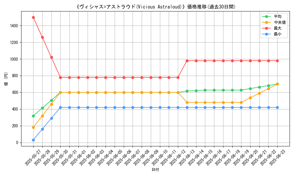 graph_card_106833