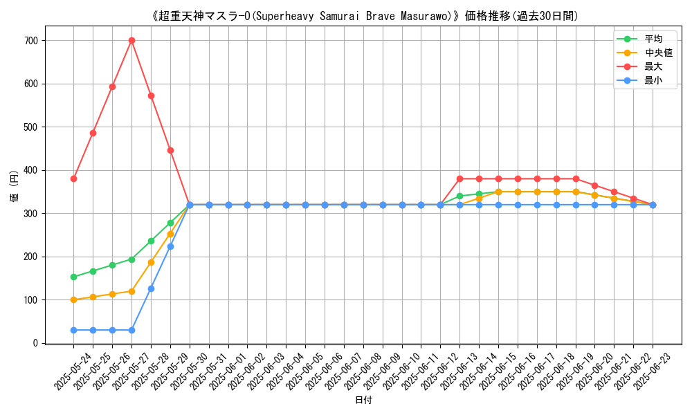 graph_card_106834