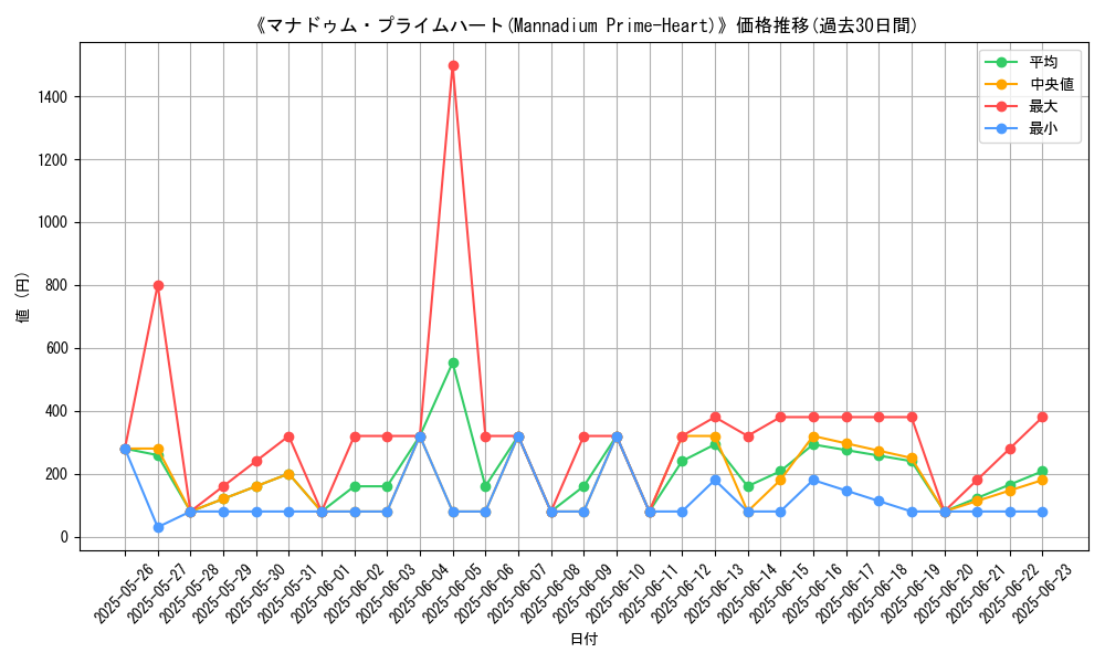 graph_card_106835