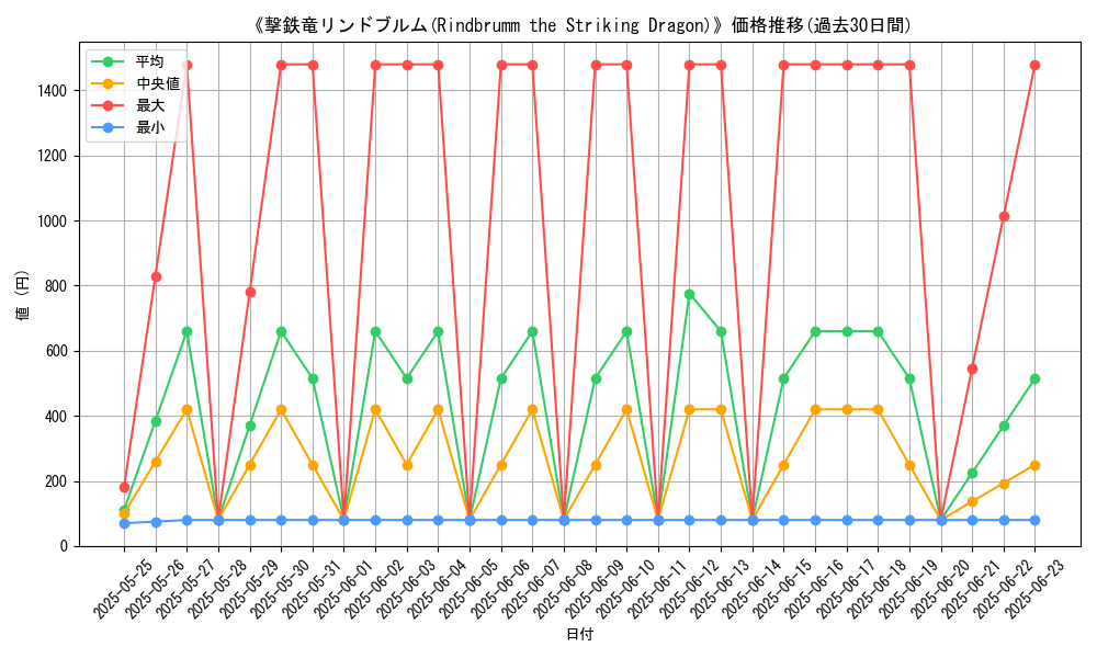 graph_card_106836