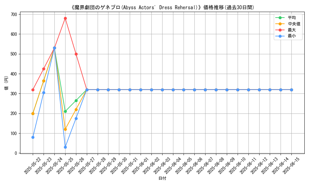 graph_card_106840