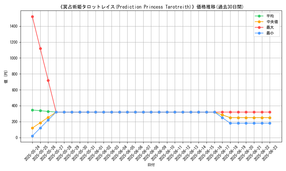 graph_card_106841