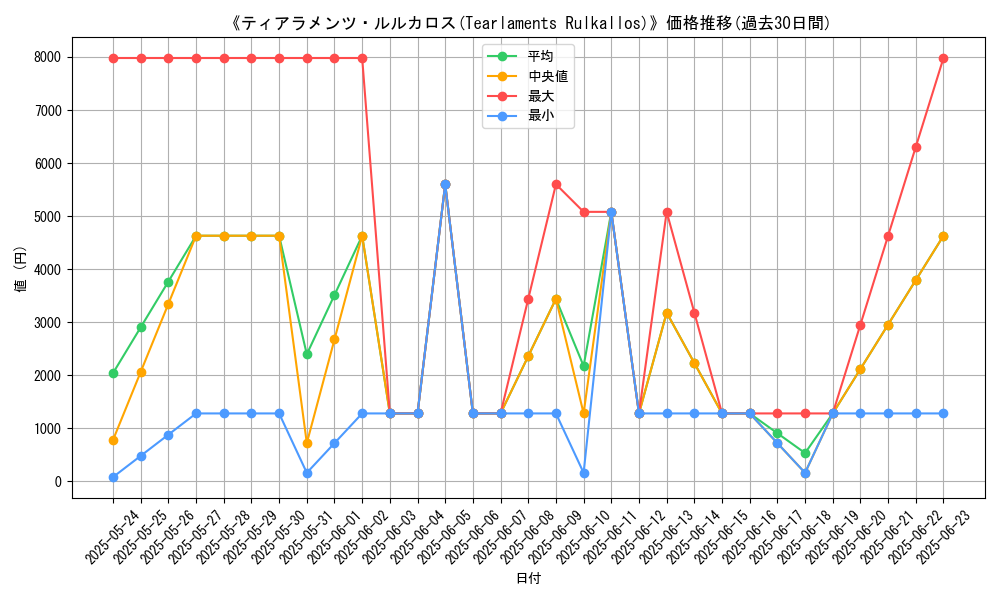 graph_card_106842