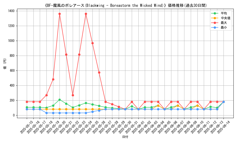 graph_card_106843