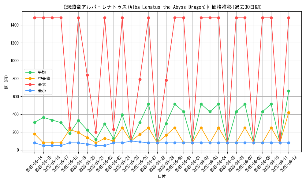 graph_card_106846