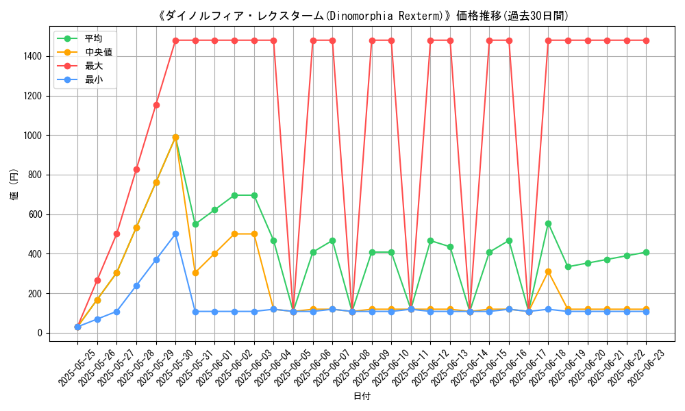 graph_card_106848