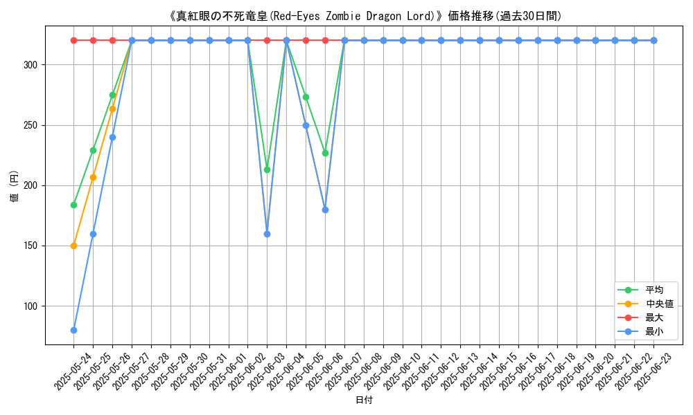 graph_card_106849