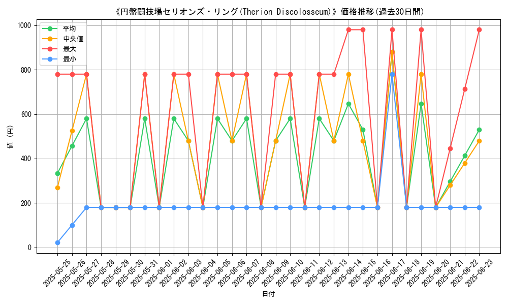 graph_card_106850