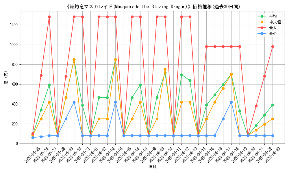 graph_card_106852