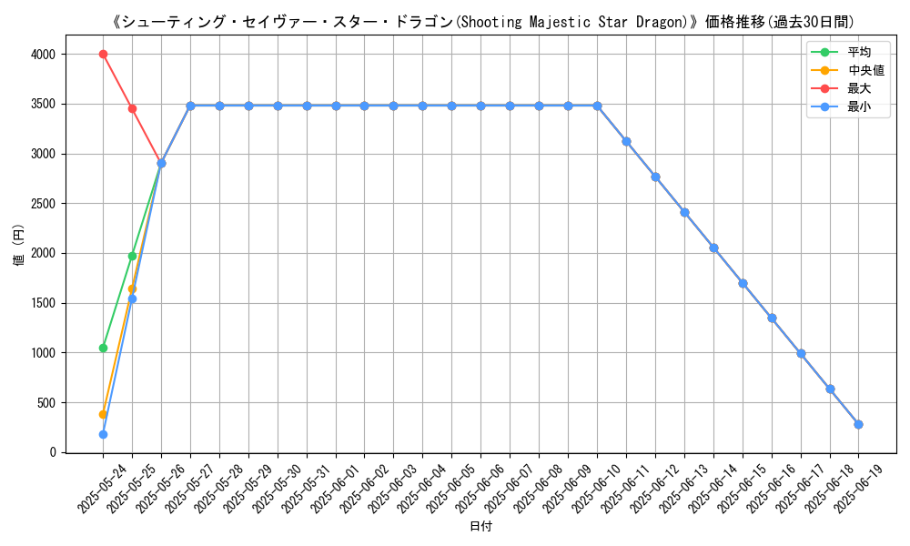 graph_card_106855