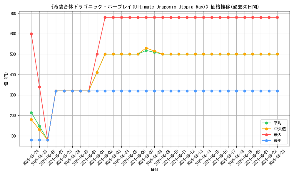 graph_card_106857