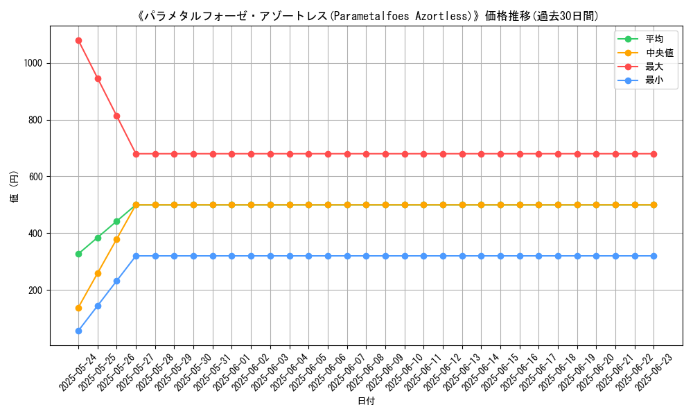 graph_card_106858