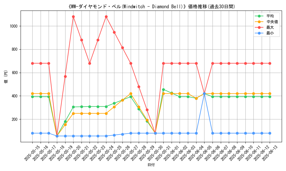 graph_card_106859