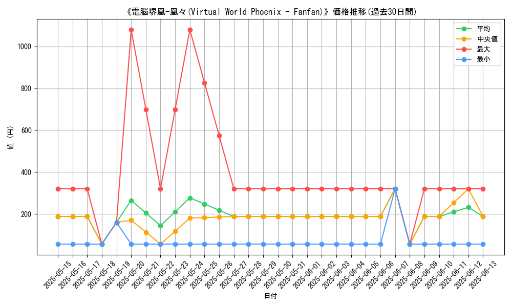 graph_card_106863
