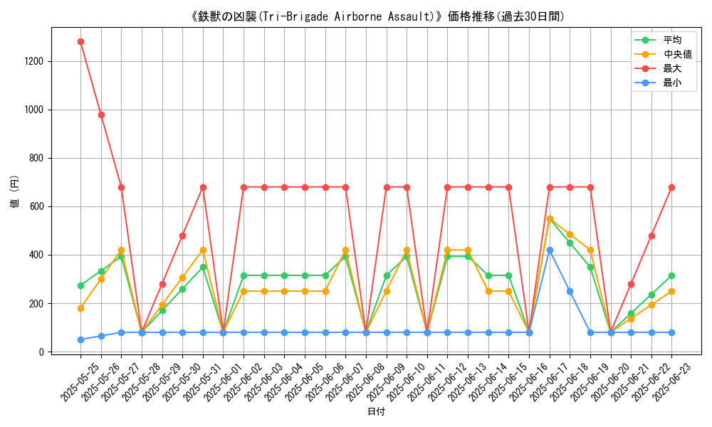 graph_card_106864