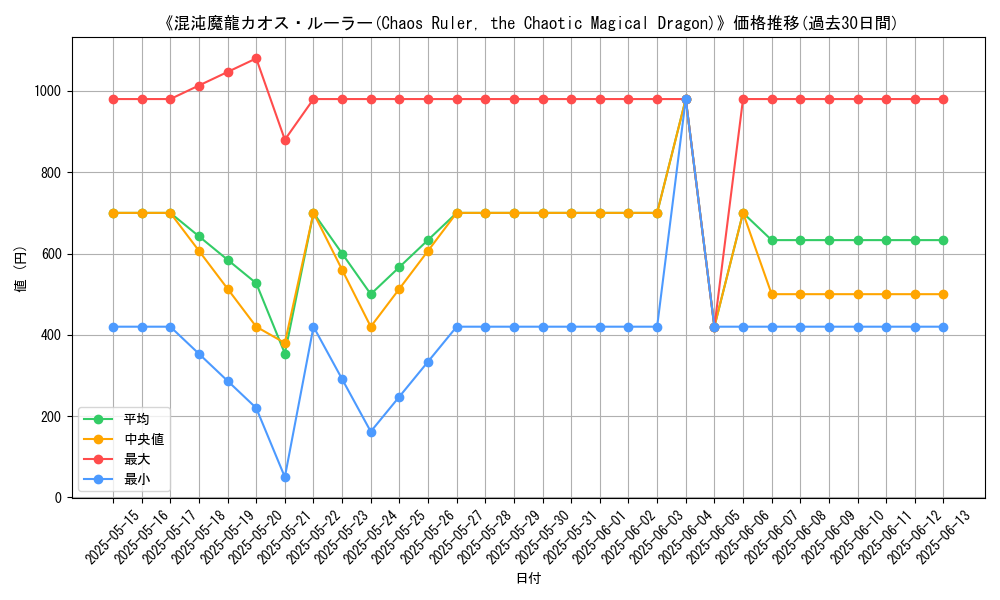 graph_card_106866