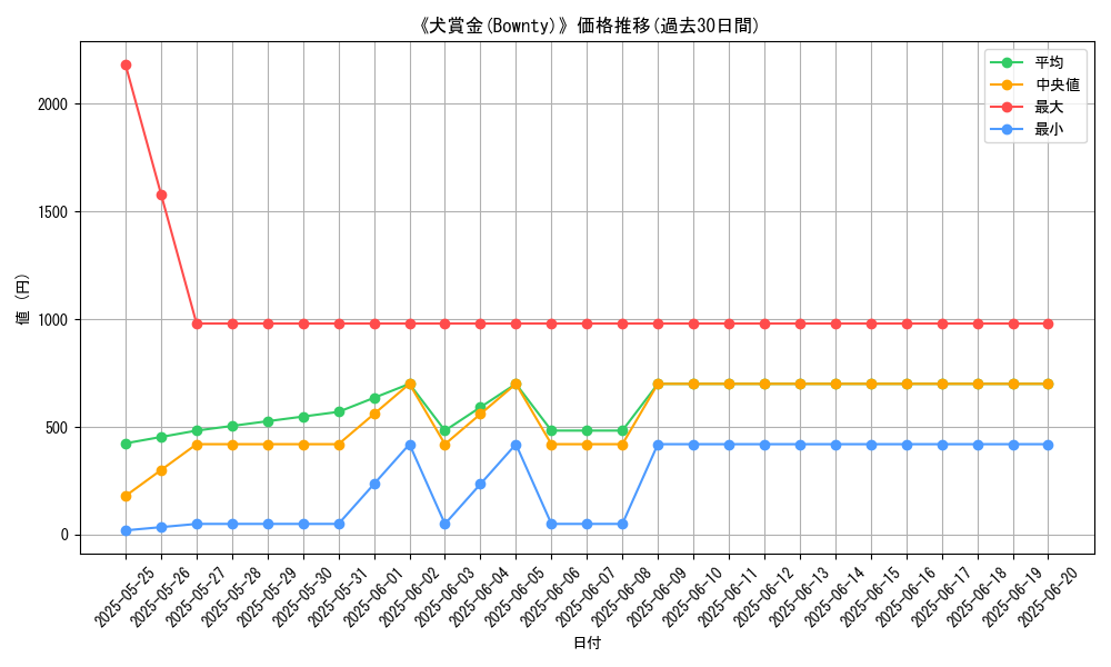 graph_card_106871