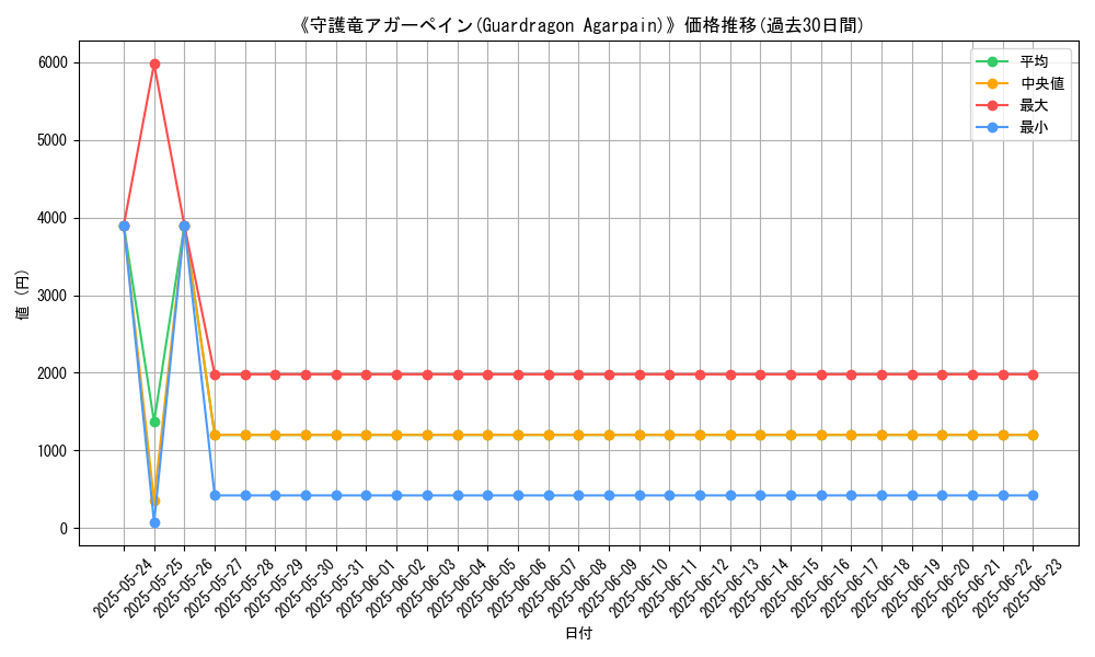 graph_card_106876