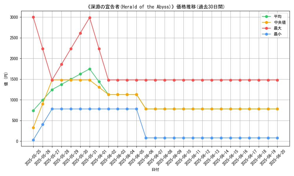graph_card_106877