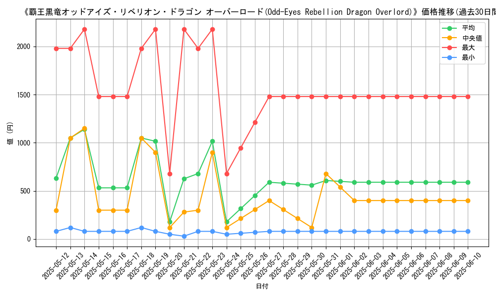 graph_card_106879