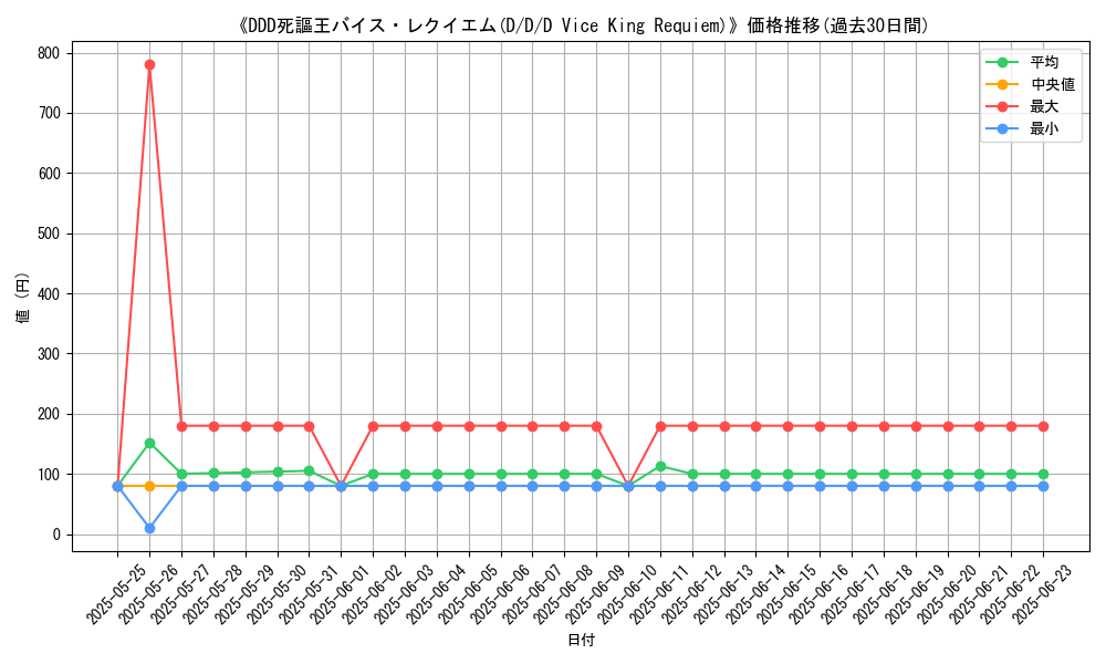 graph_card_106880