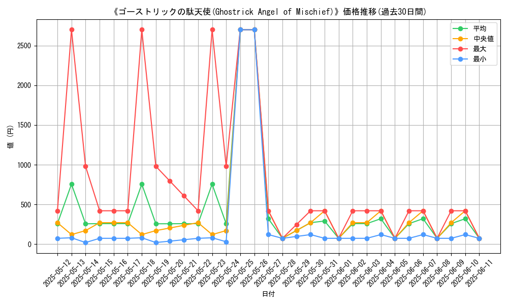 graph_card_106883