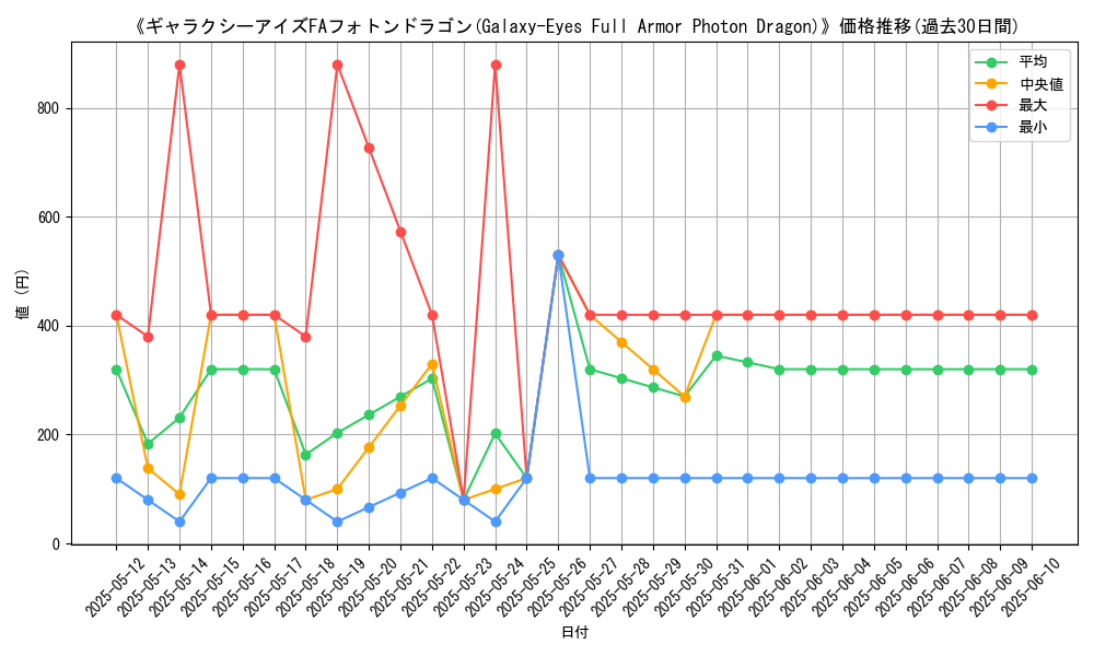 graph_card_106884