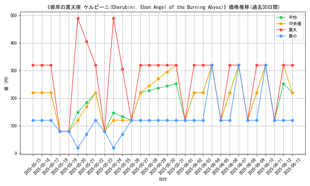 graph_card_106885