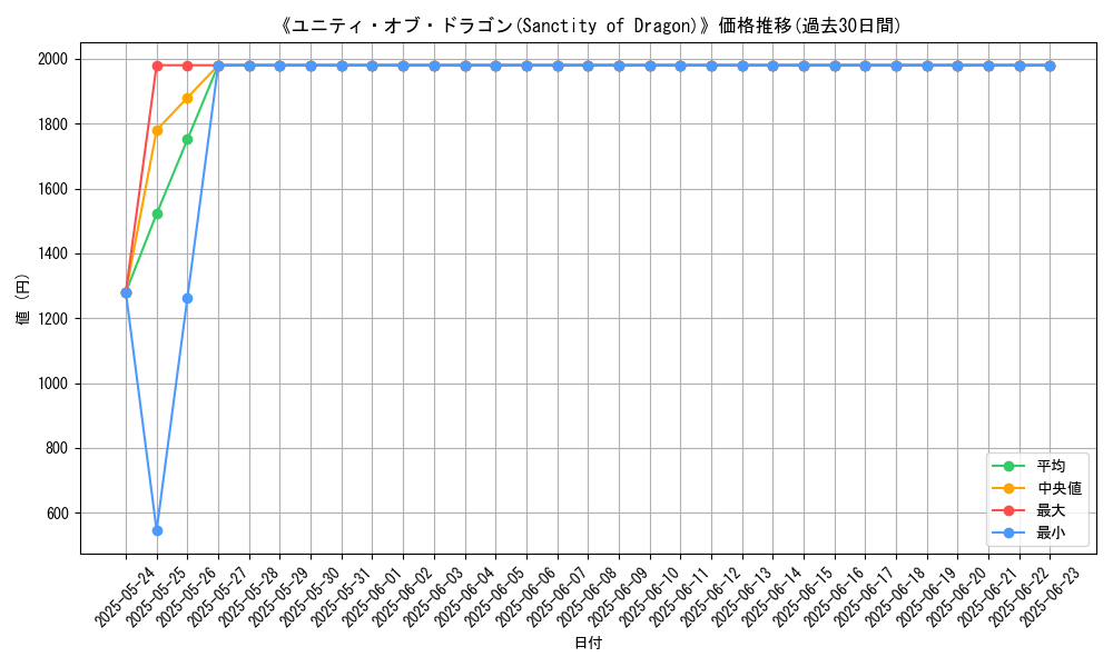 graph_card_106887