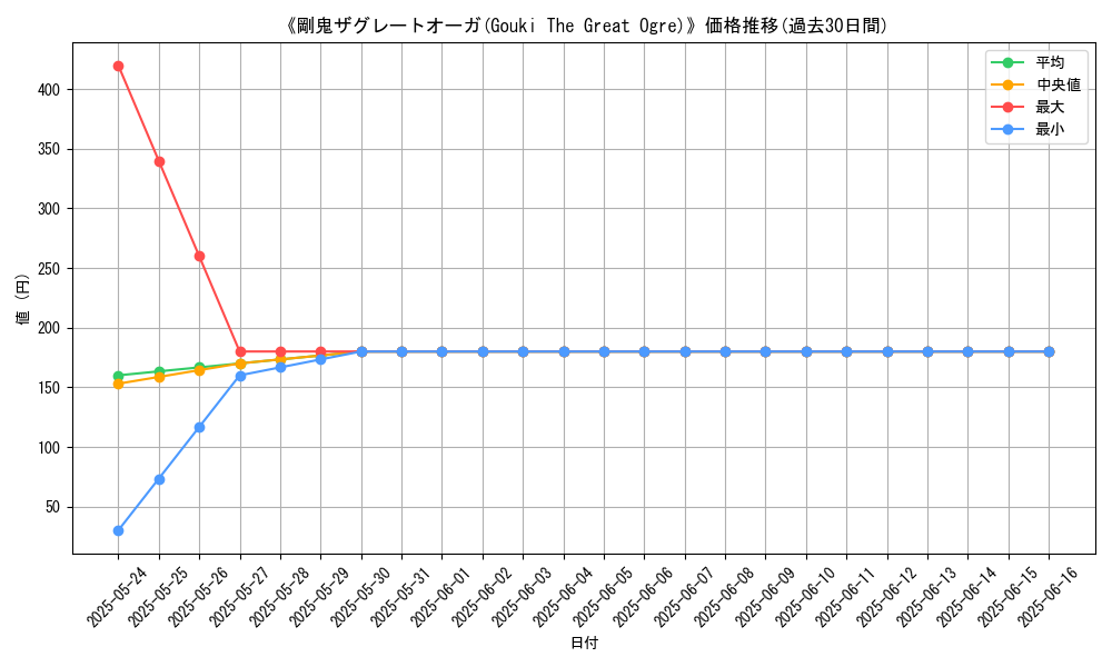 graph_card_106888