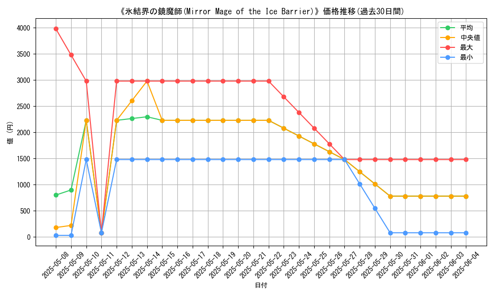 graph_card_106889