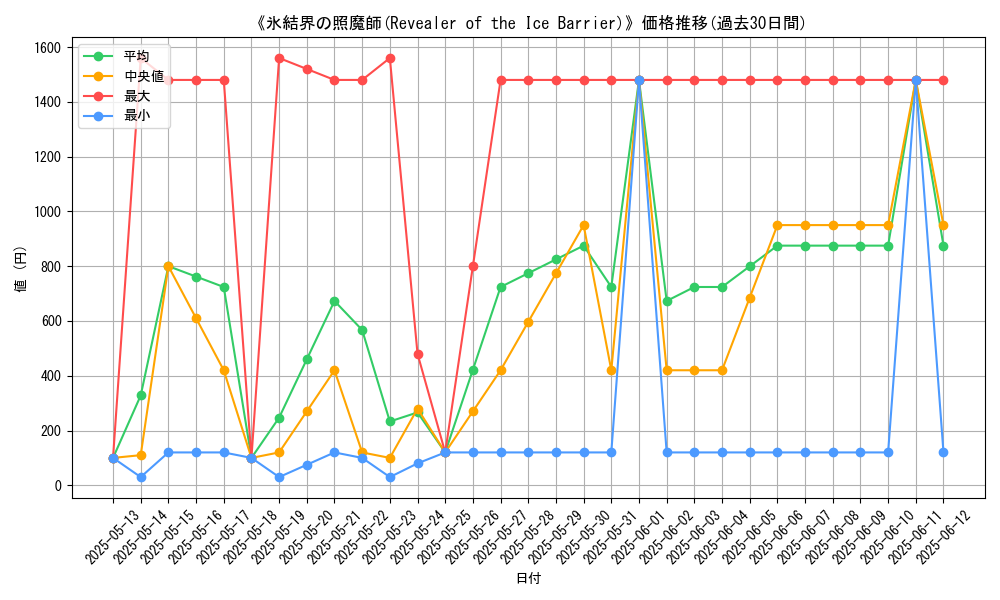 graph_card_106890