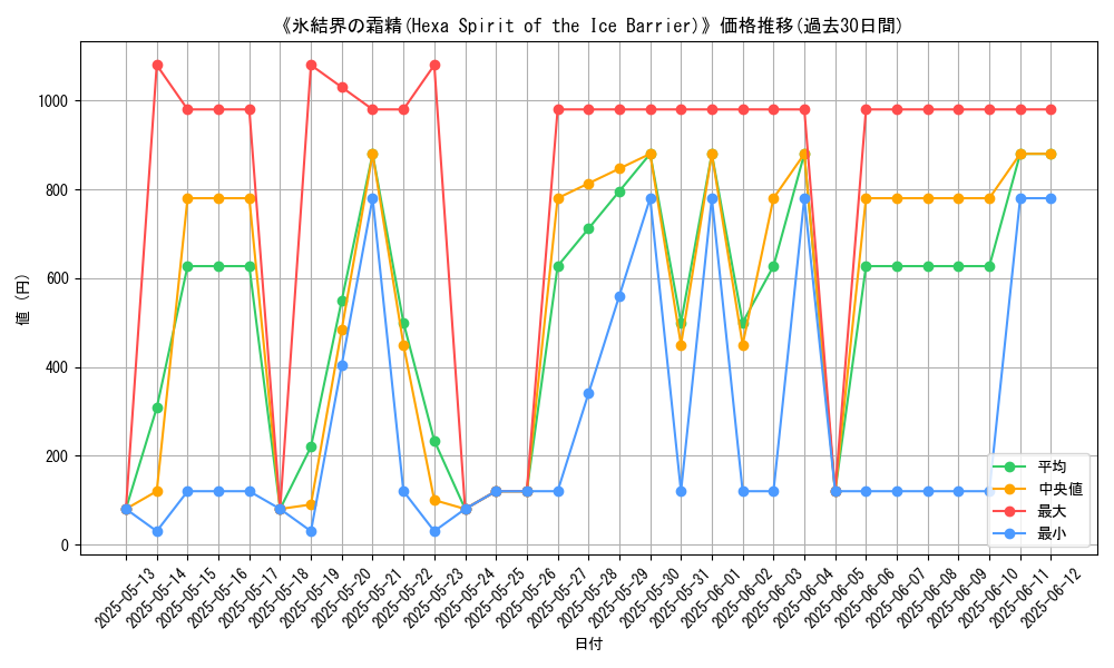 graph_card_106891