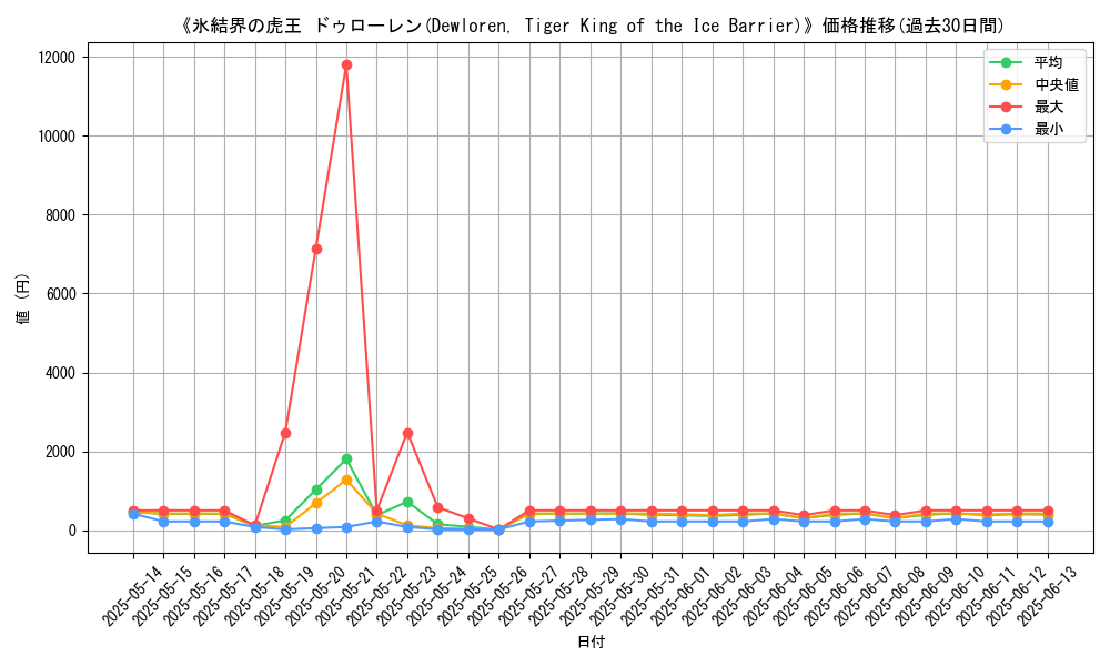 graph_card_106892