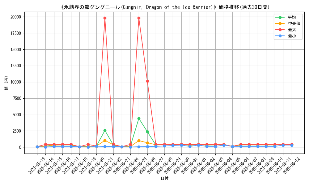 graph_card_106893