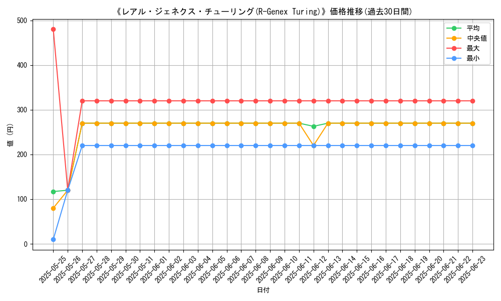graph_card_106894