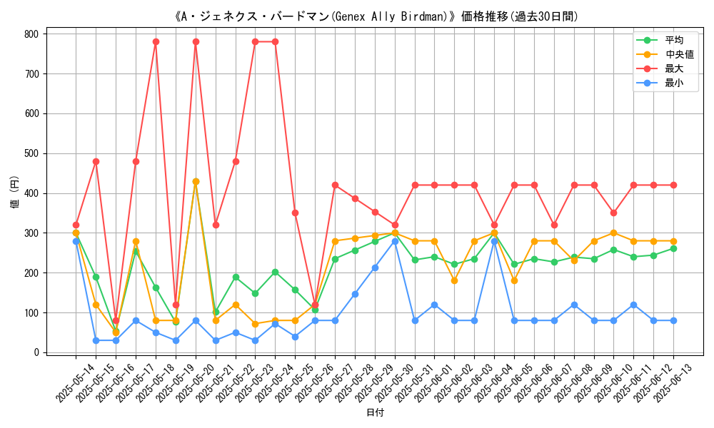 graph_card_106895