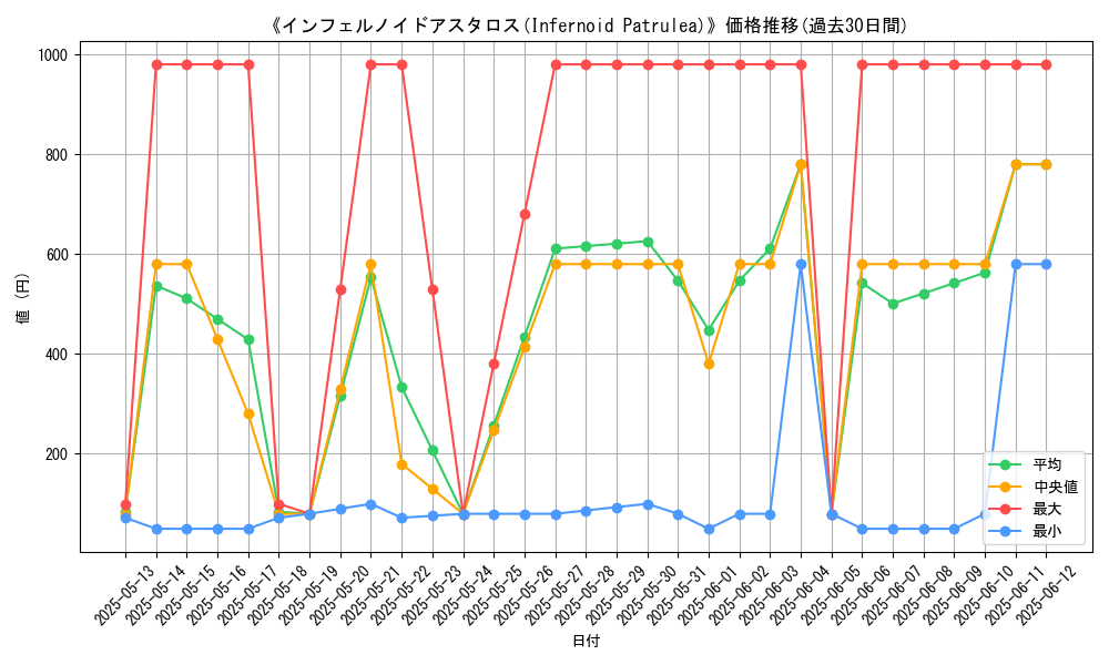 graph_card_106896