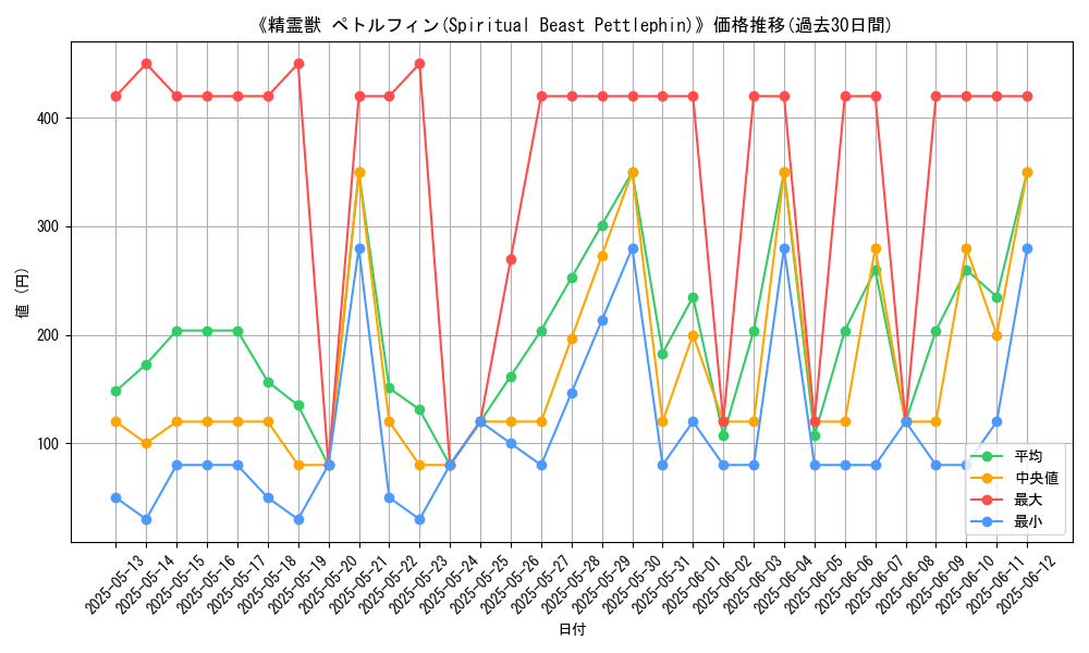 graph_card_106897