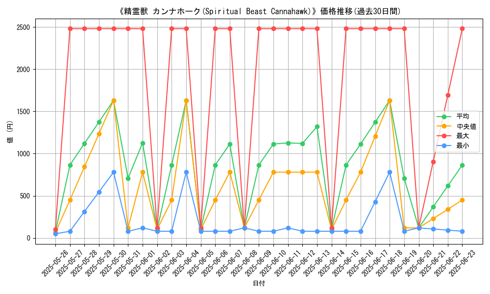 graph_card_106898