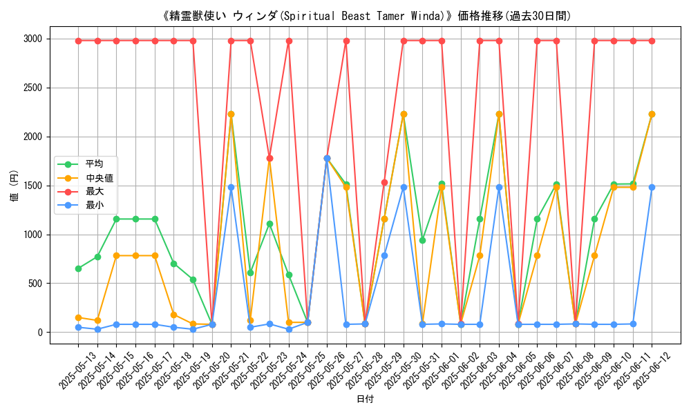 graph_card_106899