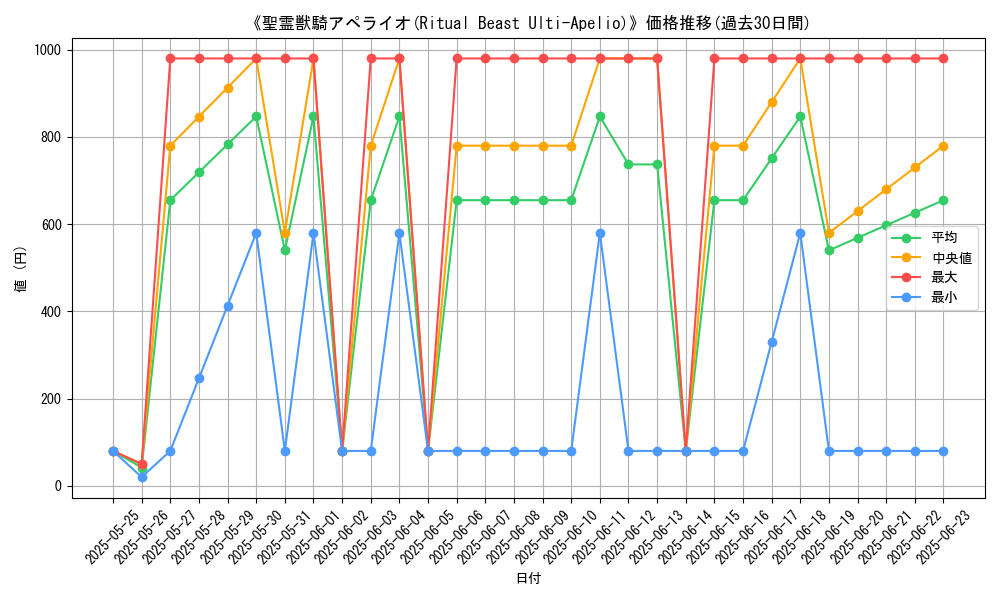 graph_card_106900