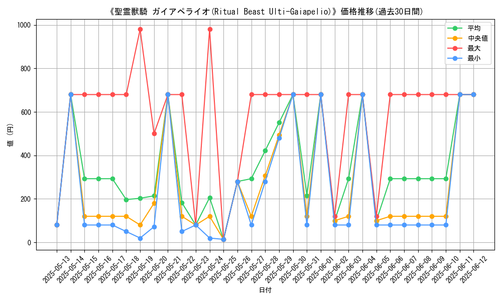 graph_card_106902