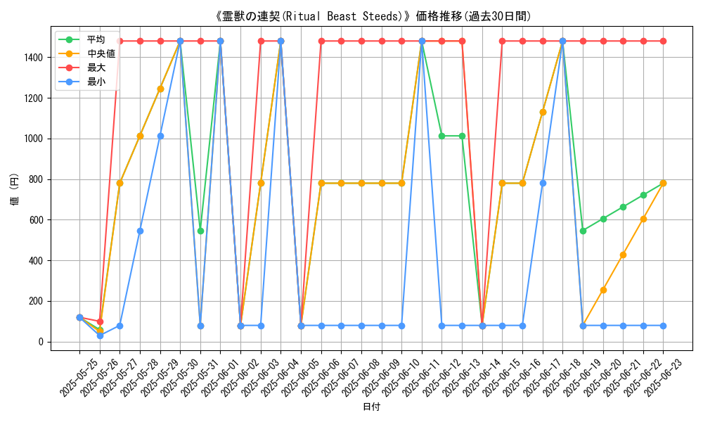 graph_card_106903