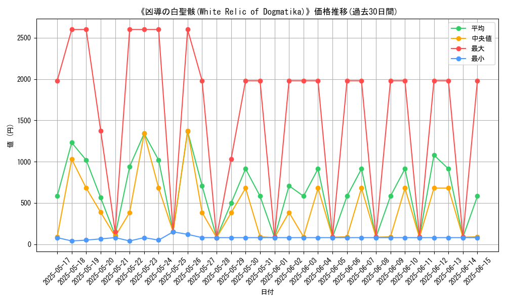 graph_card_106909