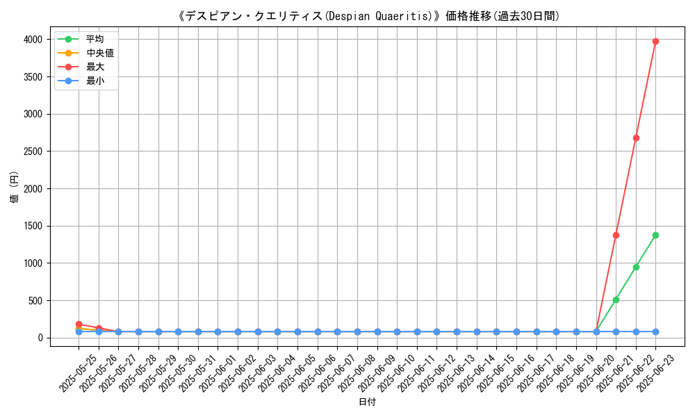 graph_card_106910